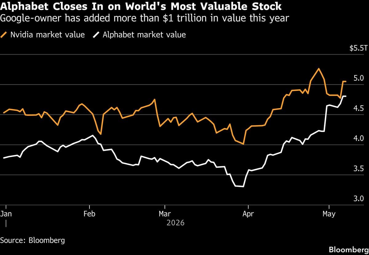US Stocks Fall From Record, Oil Pares Drop Ahead of Iran Reply