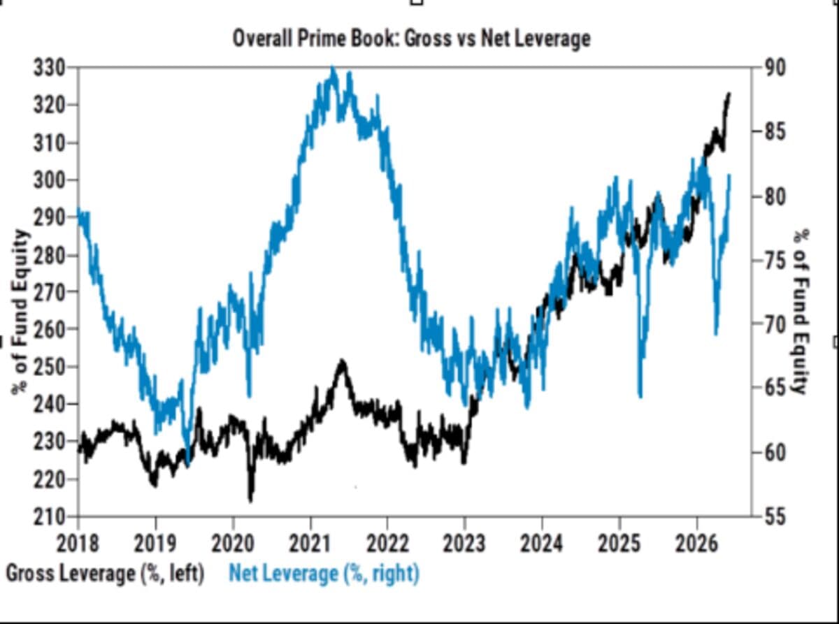 Goldman’s Flood Sees Buying Opportunity in Stock Market Selloff