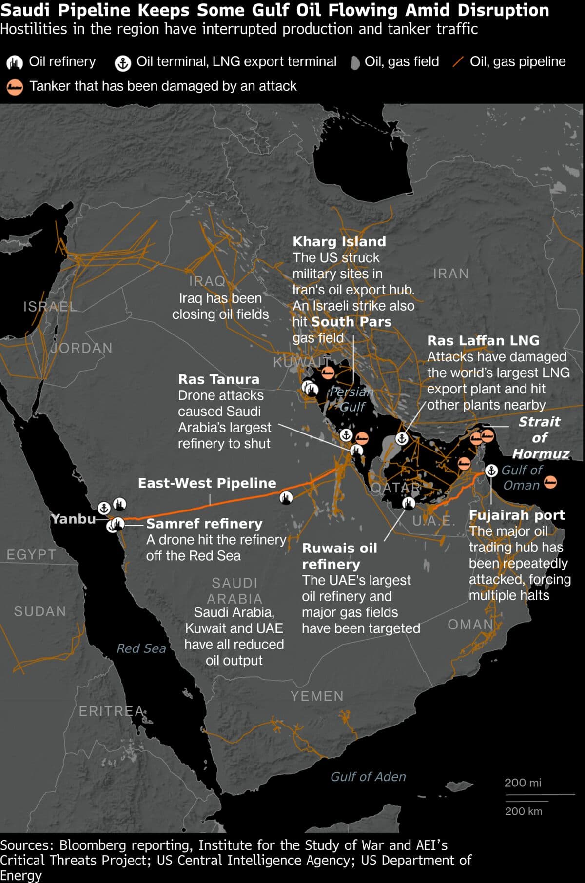 Saudi Arabia Says East-West Pipeline Restored to Full Capacity