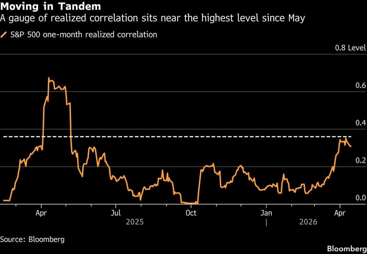 Wall Street Investors Learn to Live With War as Stocks Surge