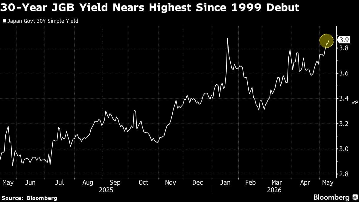 Japan’s 30-Year Bond Sale Draws Firmer Demand on Higher Yields