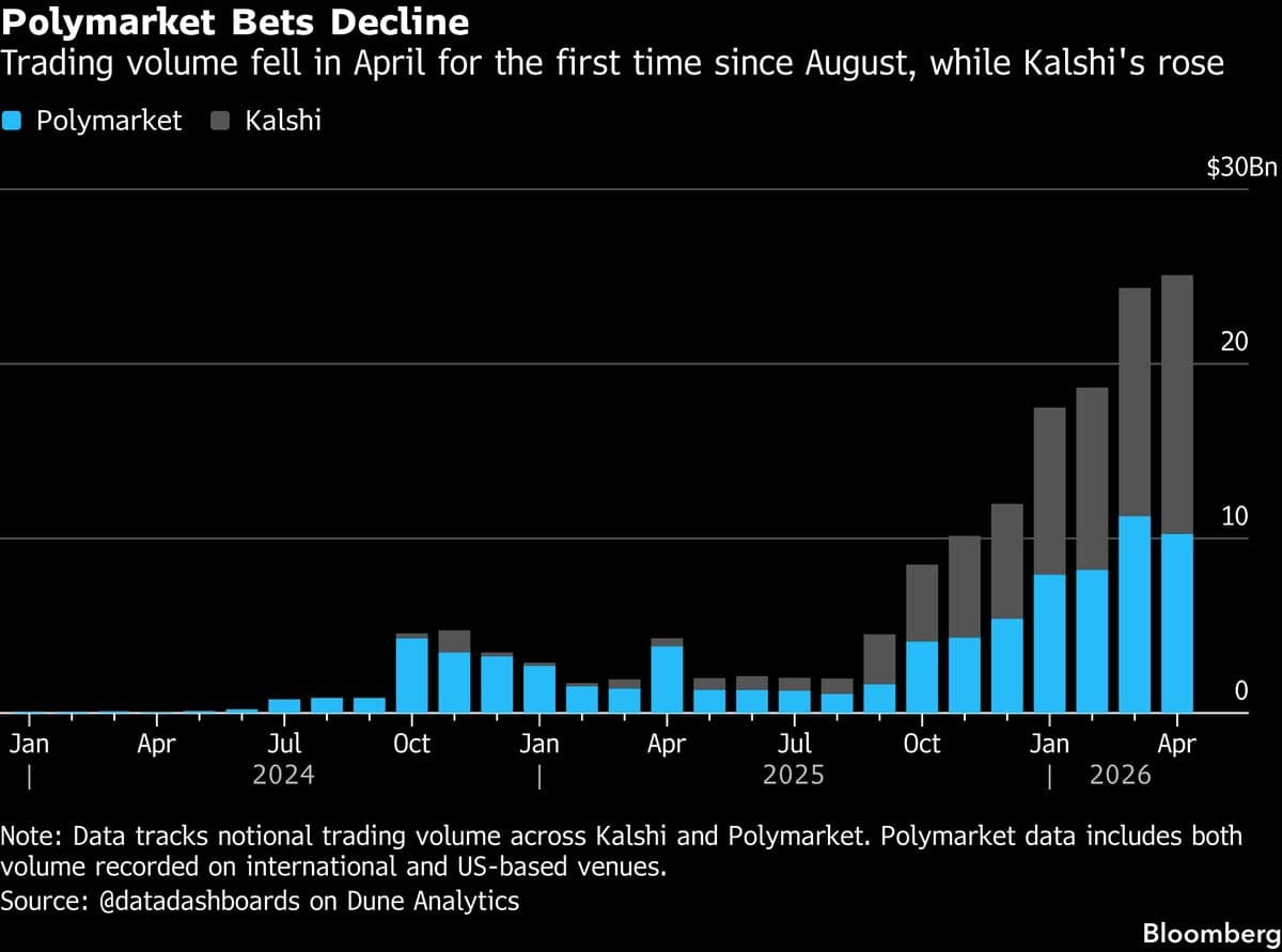 Polymarket Is Said to Seek Japan Prediction Market Approval