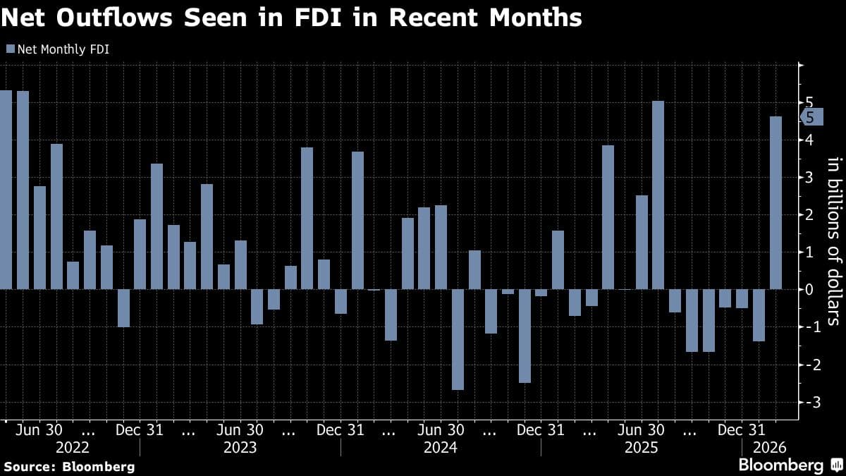 India’s Rupee Drops to Record Low as Crude Surge Deepens Worries