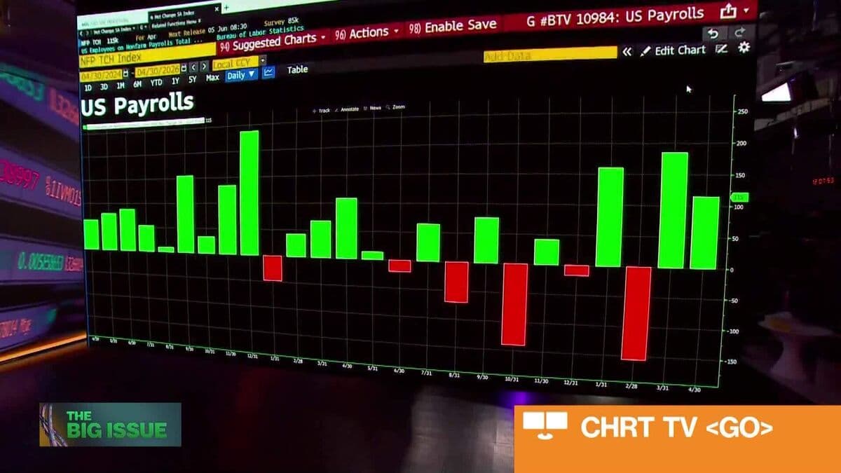 Jobs Report Will Not Help Fed: Berro
