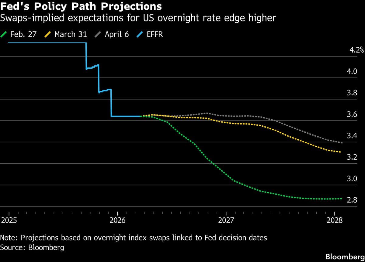 Treasuries Edge Higher After Trump Threatens to Destroy Iran