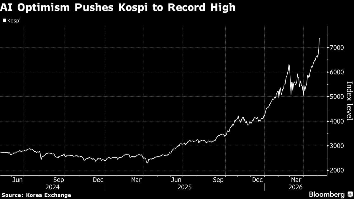 World’s Best-Performing Market to Get Lift From US Retail Money