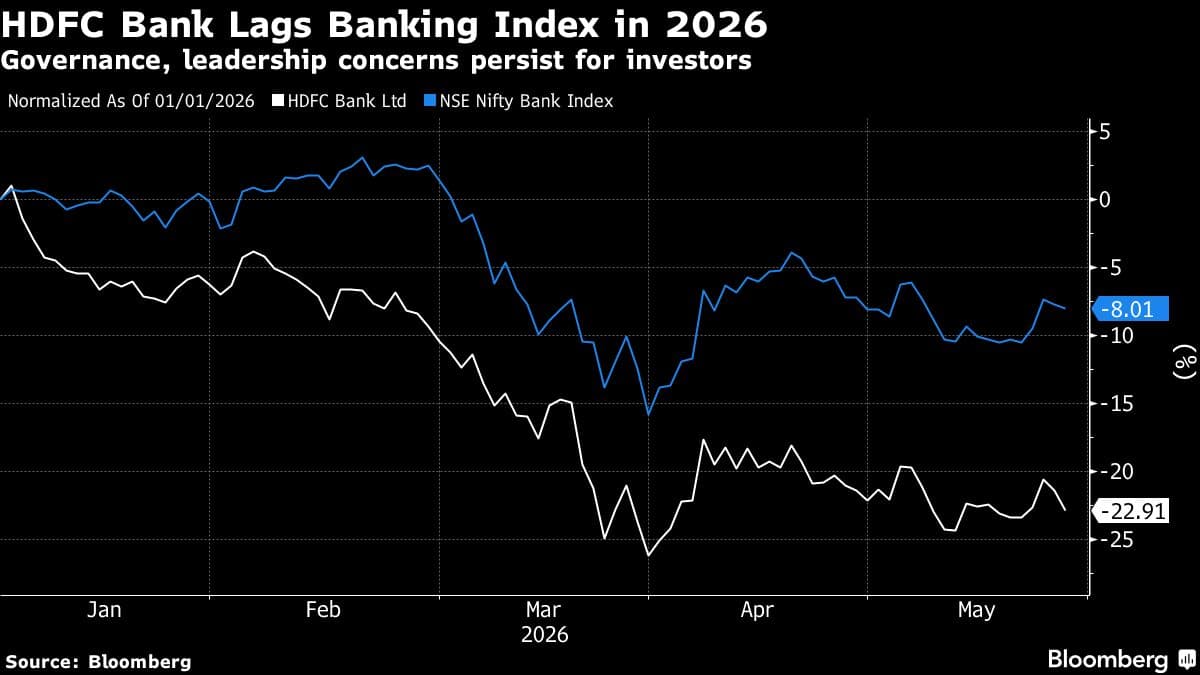 HDFC Bank Shares Drop as Governance Report Deepens CEO’s Woes