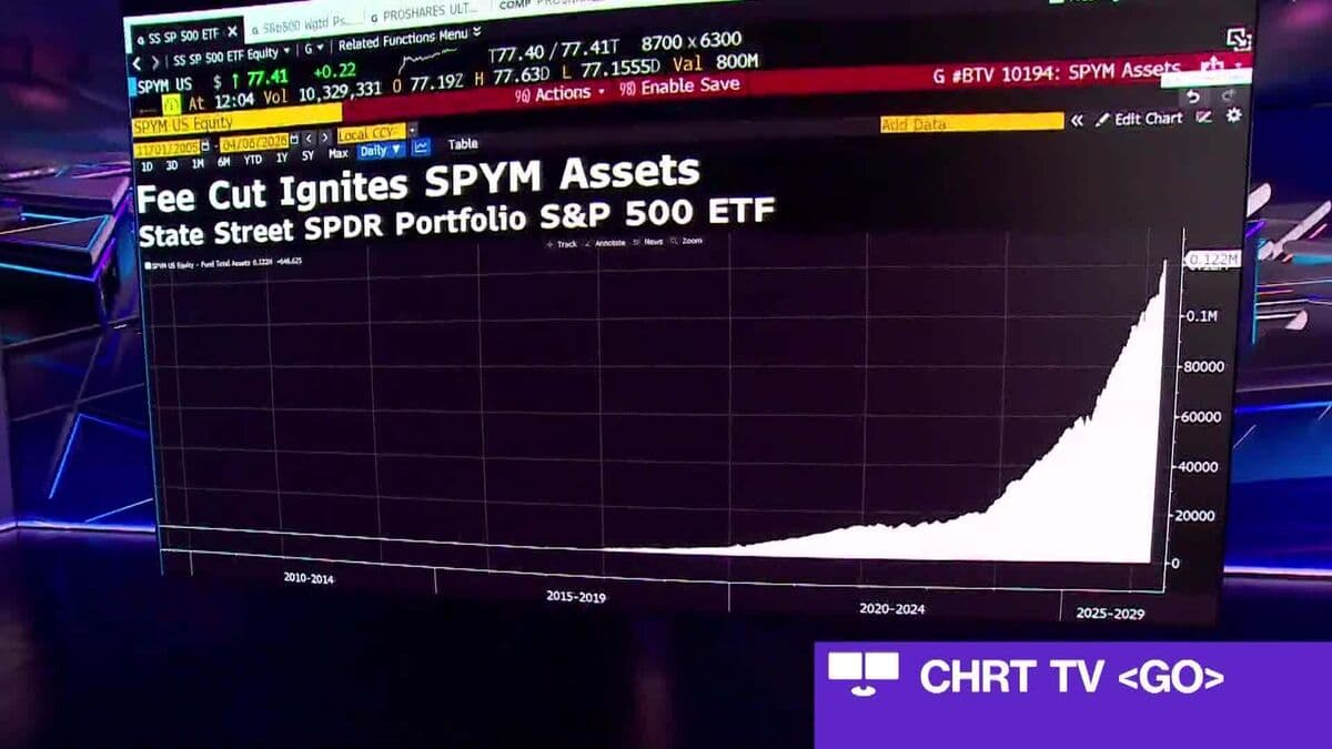 SPYM ETF's Makeover Drives Assets to $120
