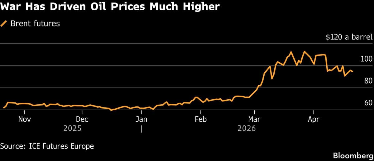 Oil Traders Warn of Recession Impact as Hormuz Hits Demand