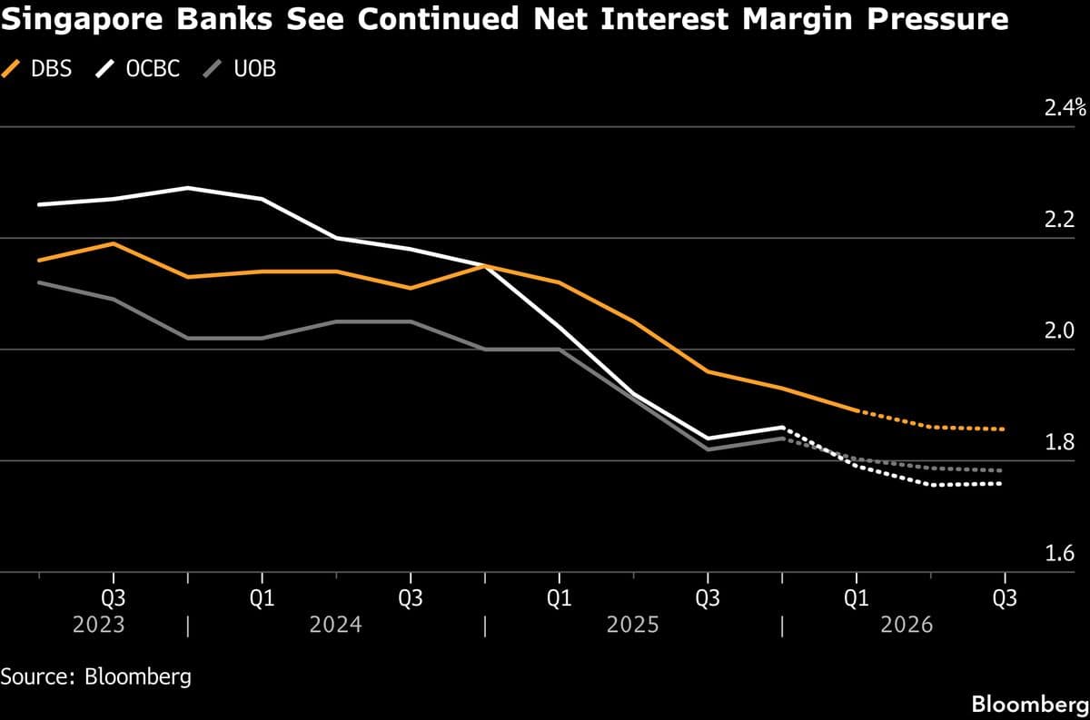 Lenders HSBC, NAB Earnings Outlook Dampened by Middle East War Risks