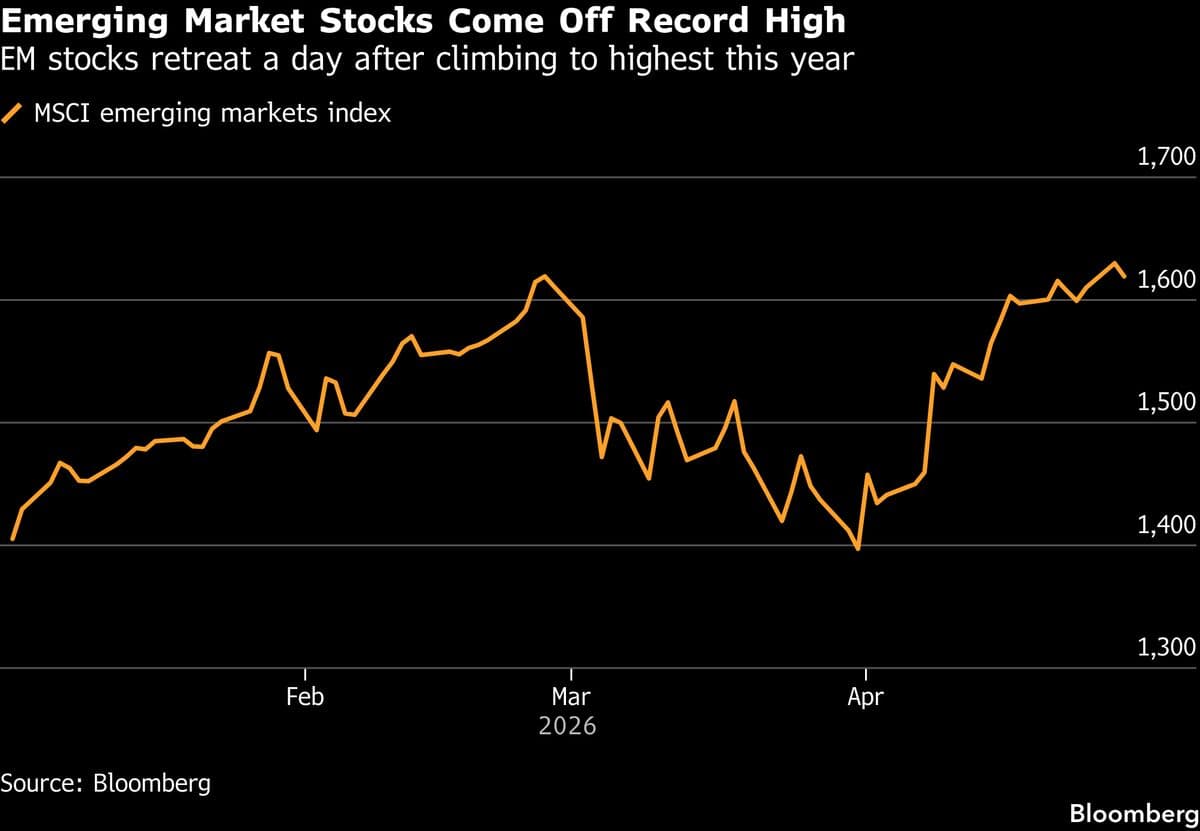 Emerging Assets Drop as Risk-Off Mood Lifts Dollar Ahead of Fed
