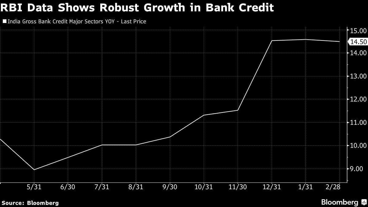 Credit Growth to Lift India Bank Profits Despite Likely FX Losses