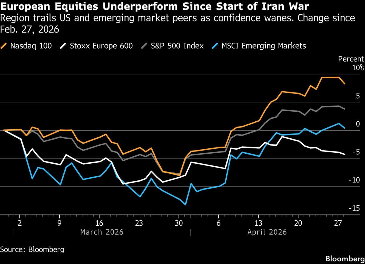 European Stocks Fall as US-Iran Tensions Over Hormuz Intensify