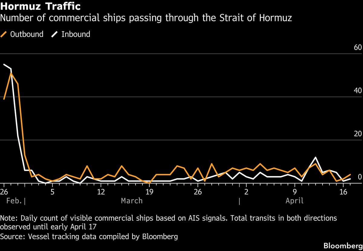 Oil Tankers Start to Dash for Hormuz as Shipowners Seek Answers