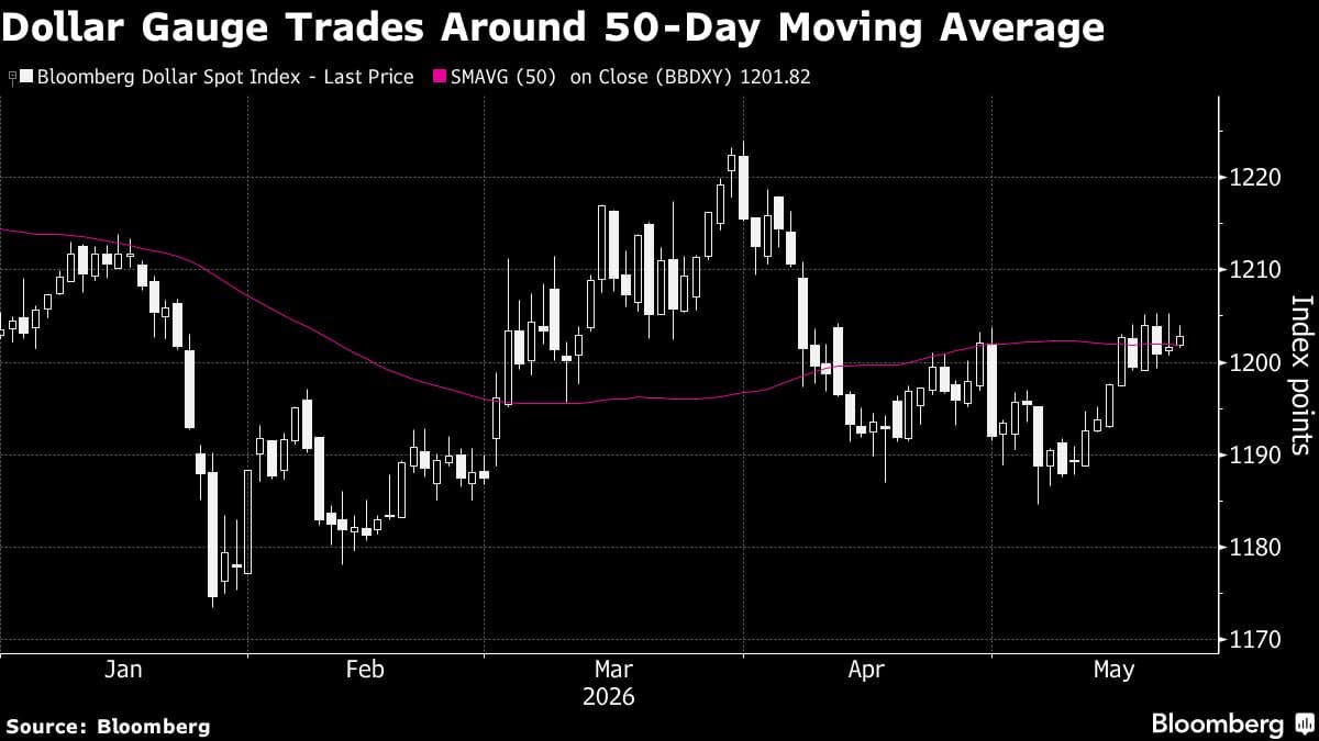 Oil Sinks, US Stock Futures Up on US-Iran Optimism: Markets Wrap
