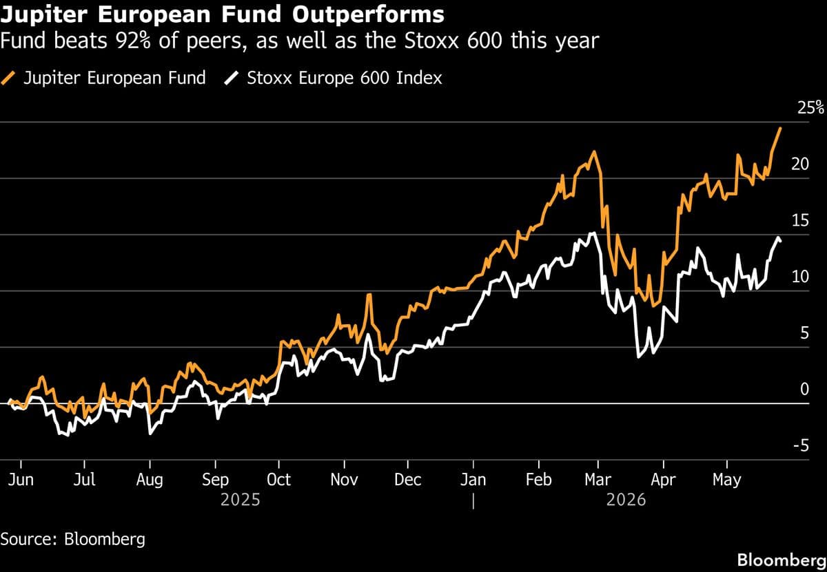 Jupiter Fund Taps Europe AI Energy Boom to Beat 92% of Peers
