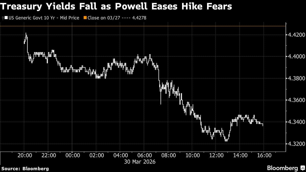 Asian Stocks Set for Losses, Bonds Climb on Powell: Markets Wrap