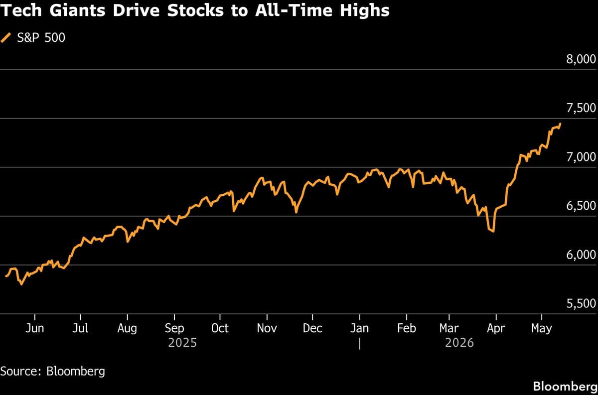 Asian Stocks to Climb as Wall Street Hits New High: Markets Wrap