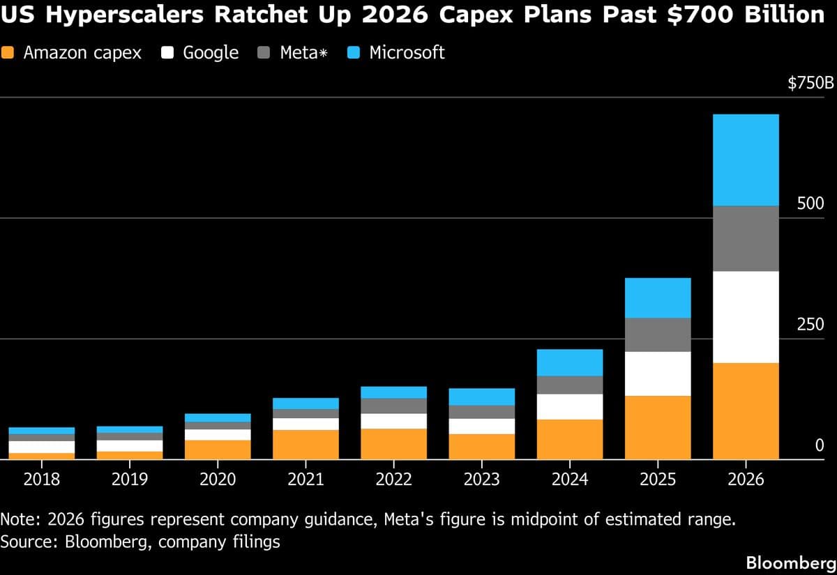 Meta Looks to Raise as Much as $25 Billion With Jumbo Bond Sale