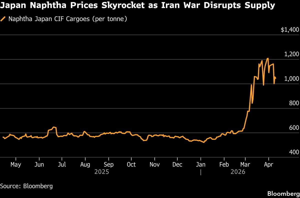 Toto Halts Bathroom Orders After Iran War Upends Supply Chain