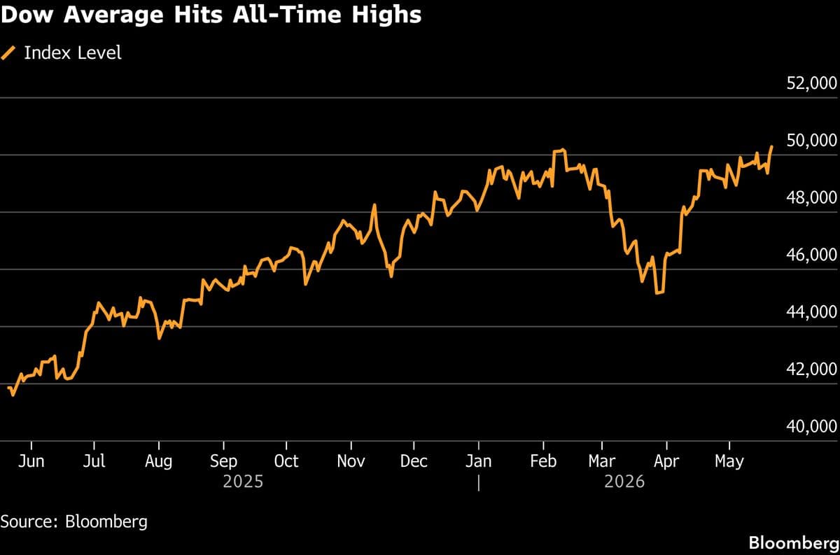 Asian Stocks to Rise on Optimism Over Iran Talks: Markets Wrap