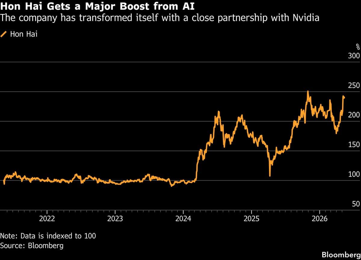 Nvidia Partner Hon Hai Profit Jumps After AI Fuels Server Sales