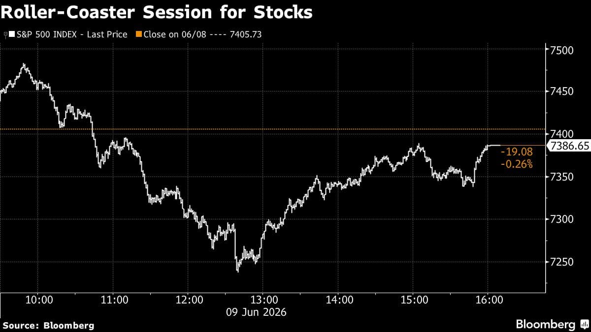 Stocks Set to Decline as US Hits Iran, Oil Gains: Markets Wrap