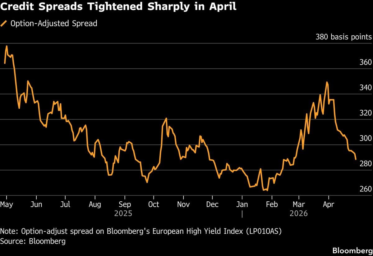 Private Equity Taps Junk Market for Dividends as Exits Stall