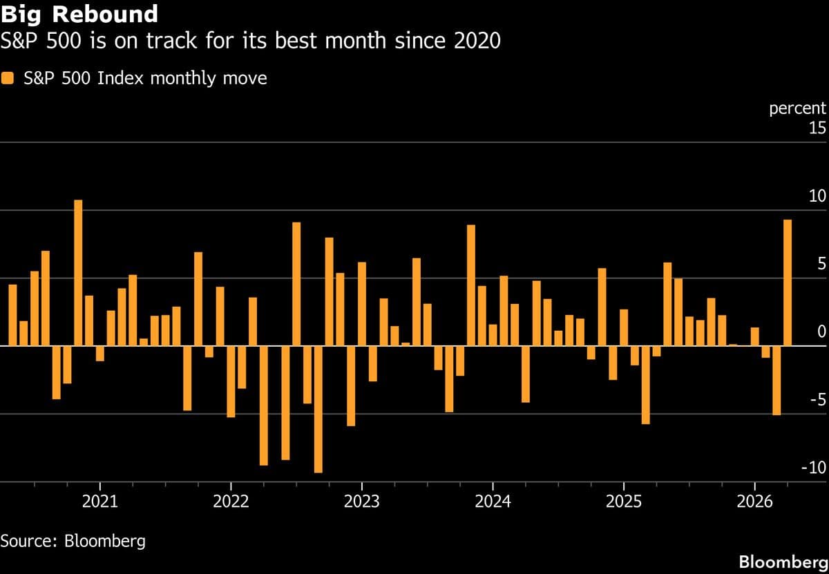 S&amp;P 500 Index Futures Rise on Earnings, Yen Gains: Markets Wrap