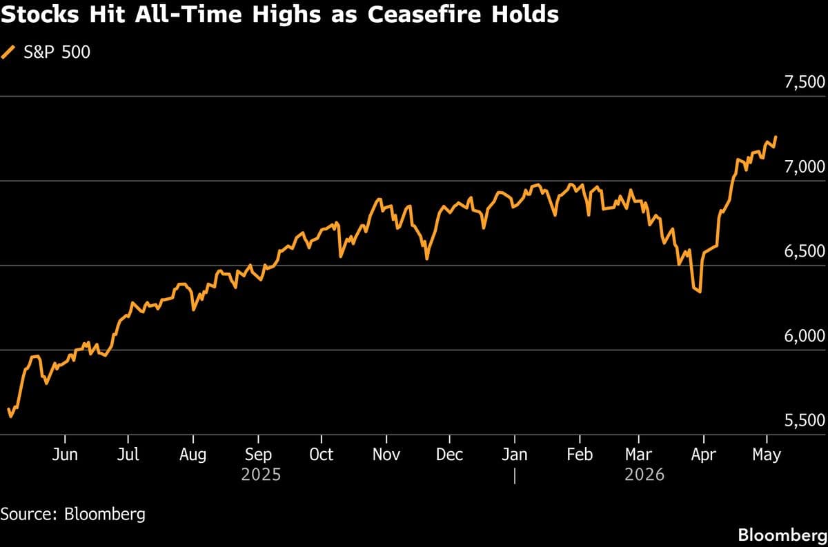 Asian Stocks to Track US Gains on Truce Optimism: Markets Wrap
