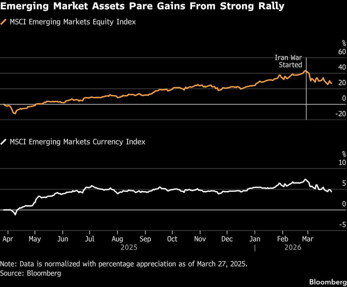 Emerging Markets Rout Lures Contrarians Betting on Rate Cuts