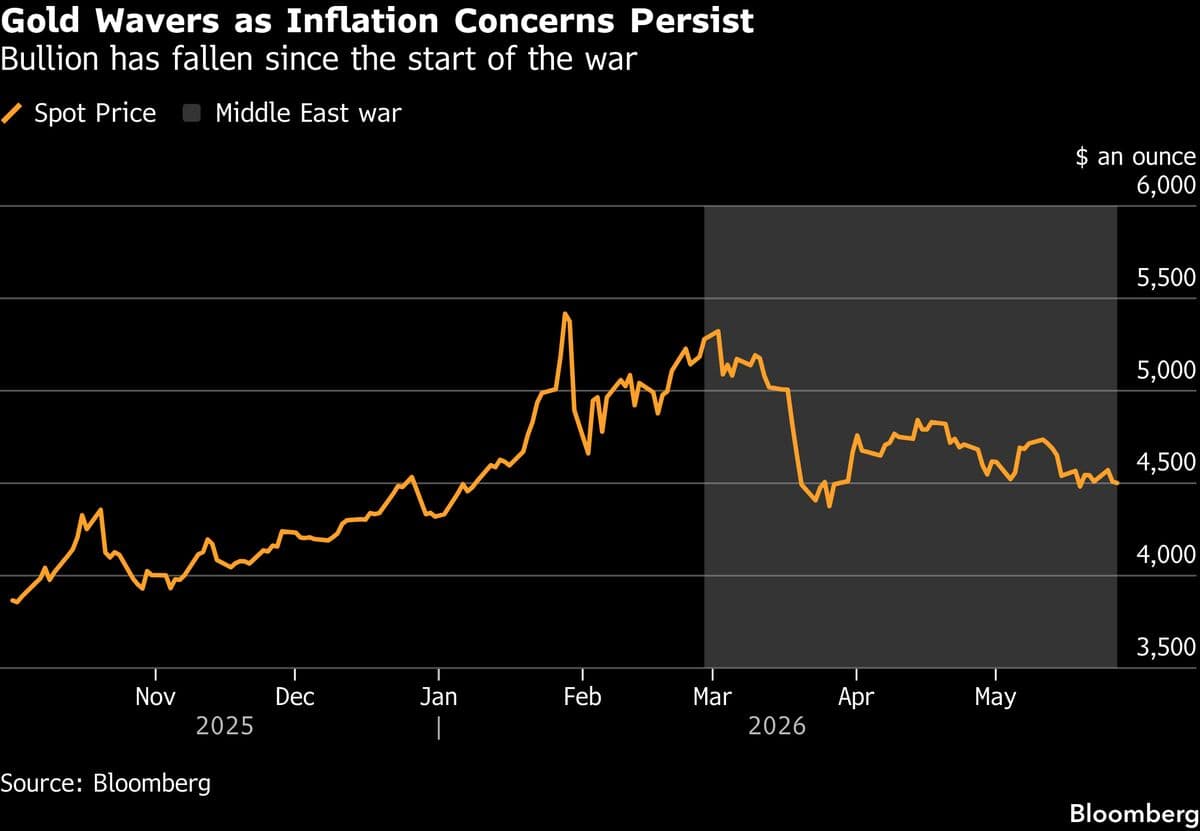 Gold Holds Loss as Traders Weigh Prospects for US-Iran Deal