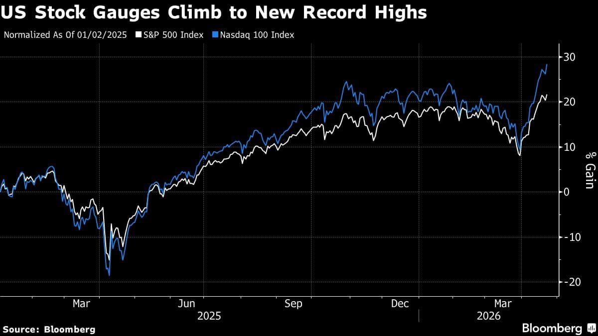 Asian Equities to Rise After US Stocks Hit Record: Markets Wrap