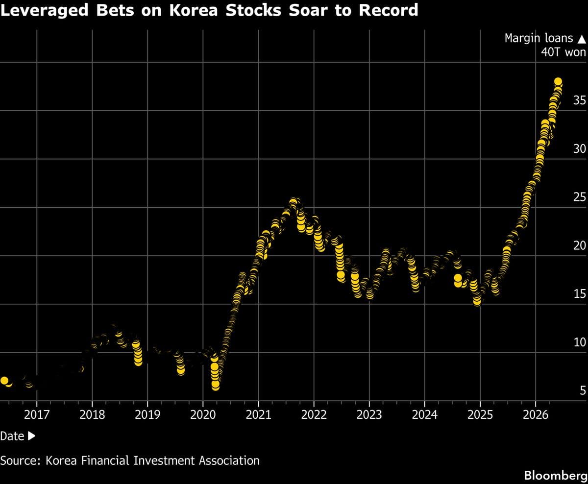 Cracks Emerge in Kospi’s 105% Rally as Breadth Concerns Mount