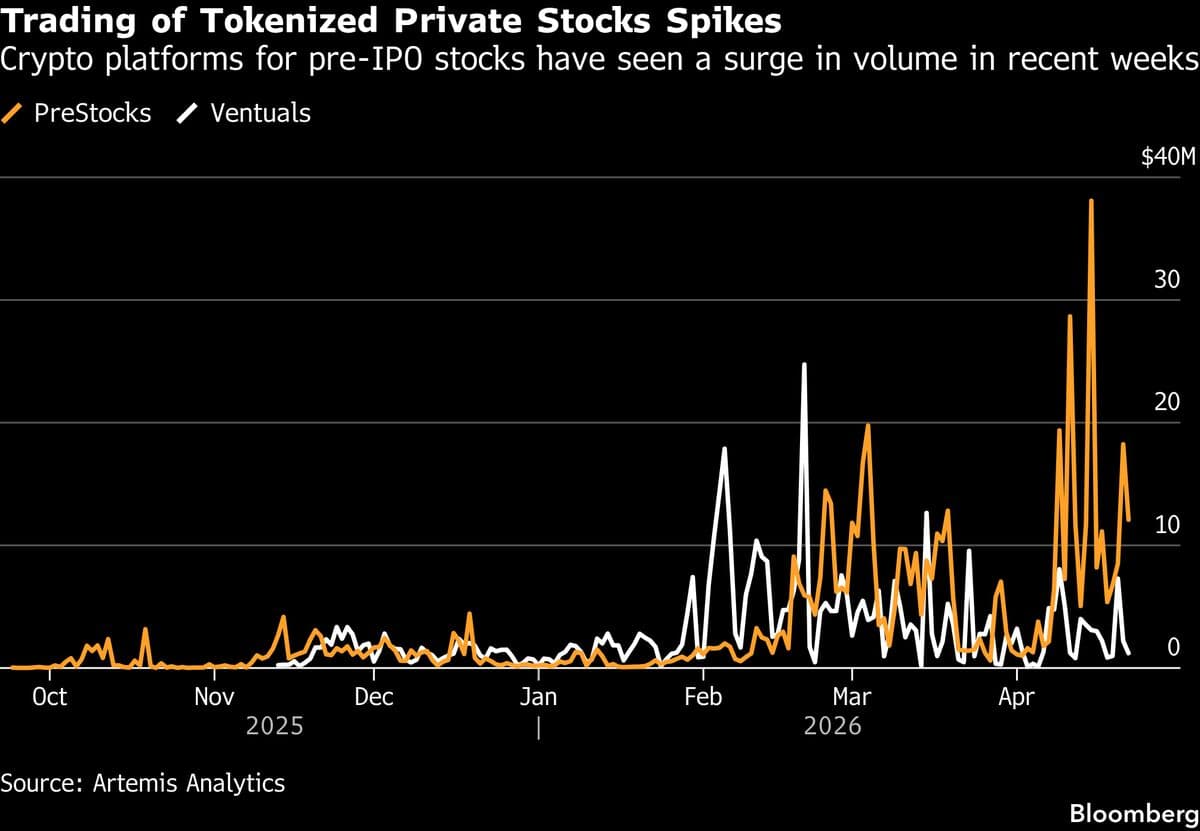 AI’s Hottest Private Companies Have Booming Crypto Shadow Market