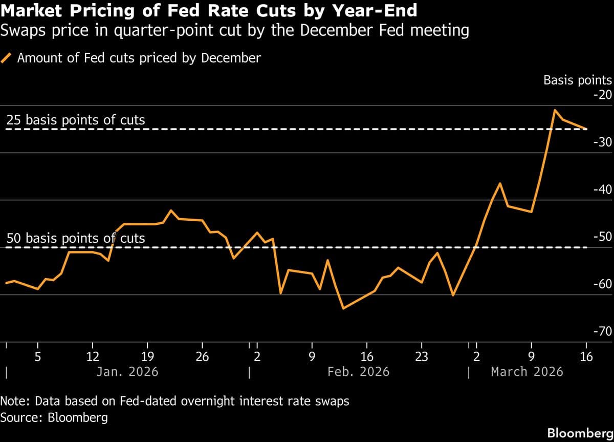 Morgan Stanley Sticks With June Rate Cut Call Despite Oil Surge