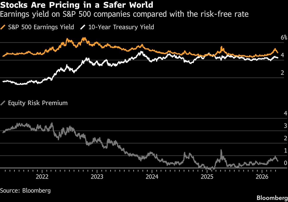 Asian Stocks May Fall on Concern War Will Drag On: Markets Wrap