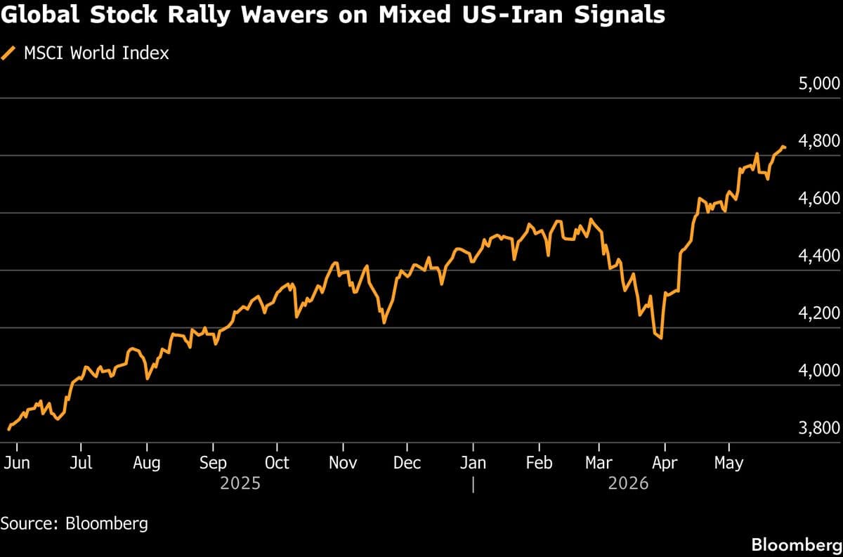 Stocks in Asia to Slip on Mixed US-Iran Signals: Markets Wrap