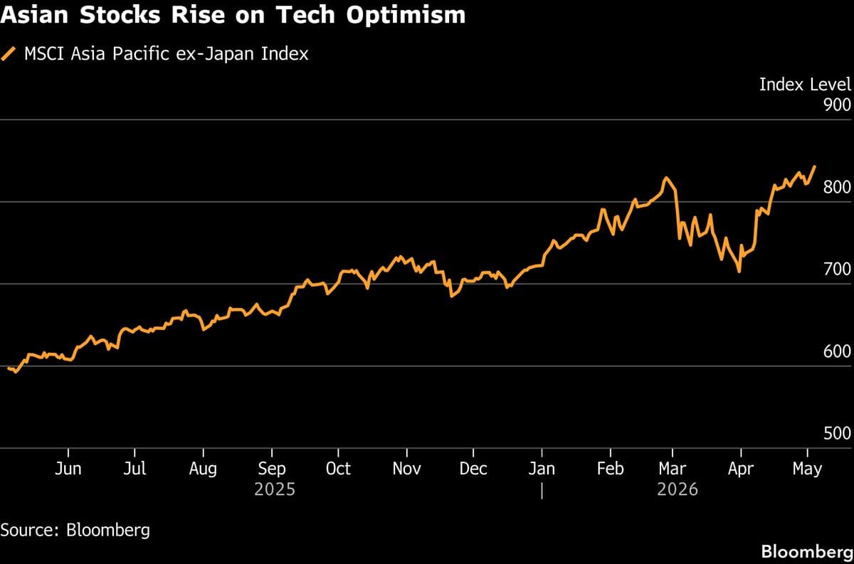 Asian Stocks Near Record as AI Boom Helps Wipe Out War Losses