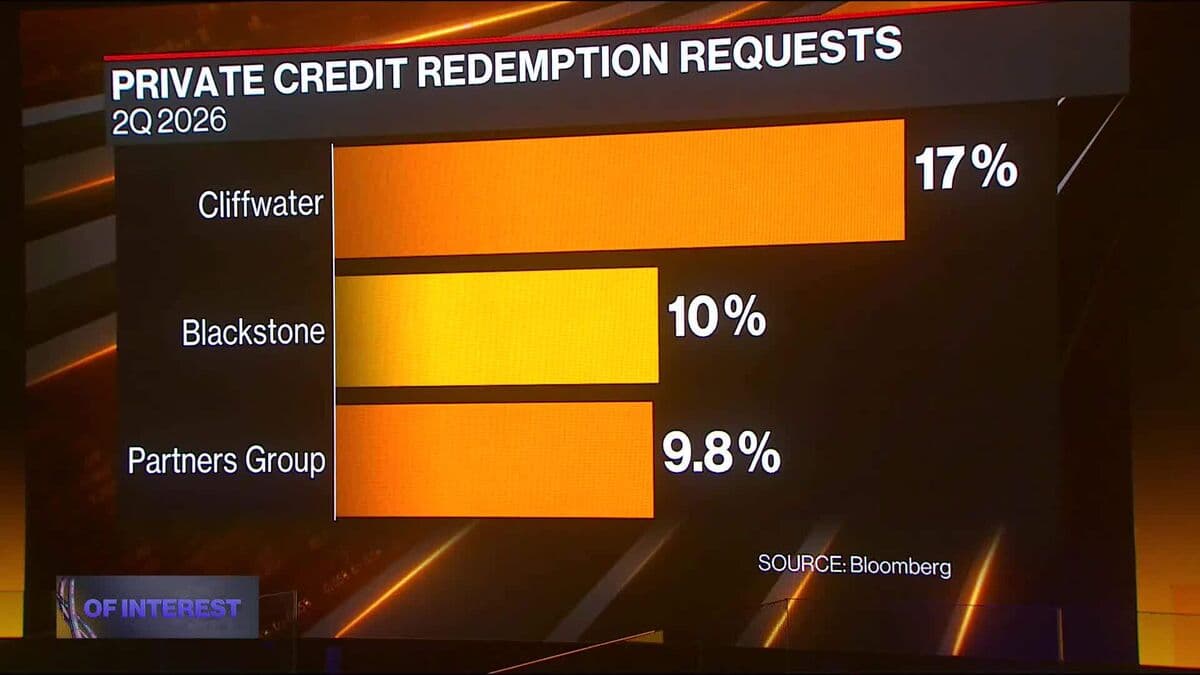 Private Credit’s Resurgent Redemptions