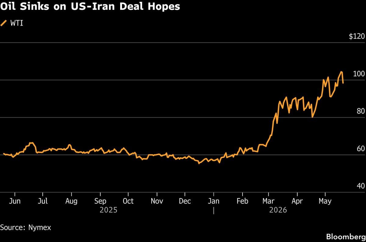 Asian Stocks Rise on Iran Optimism, Nvidia Slips: Markets Wrap