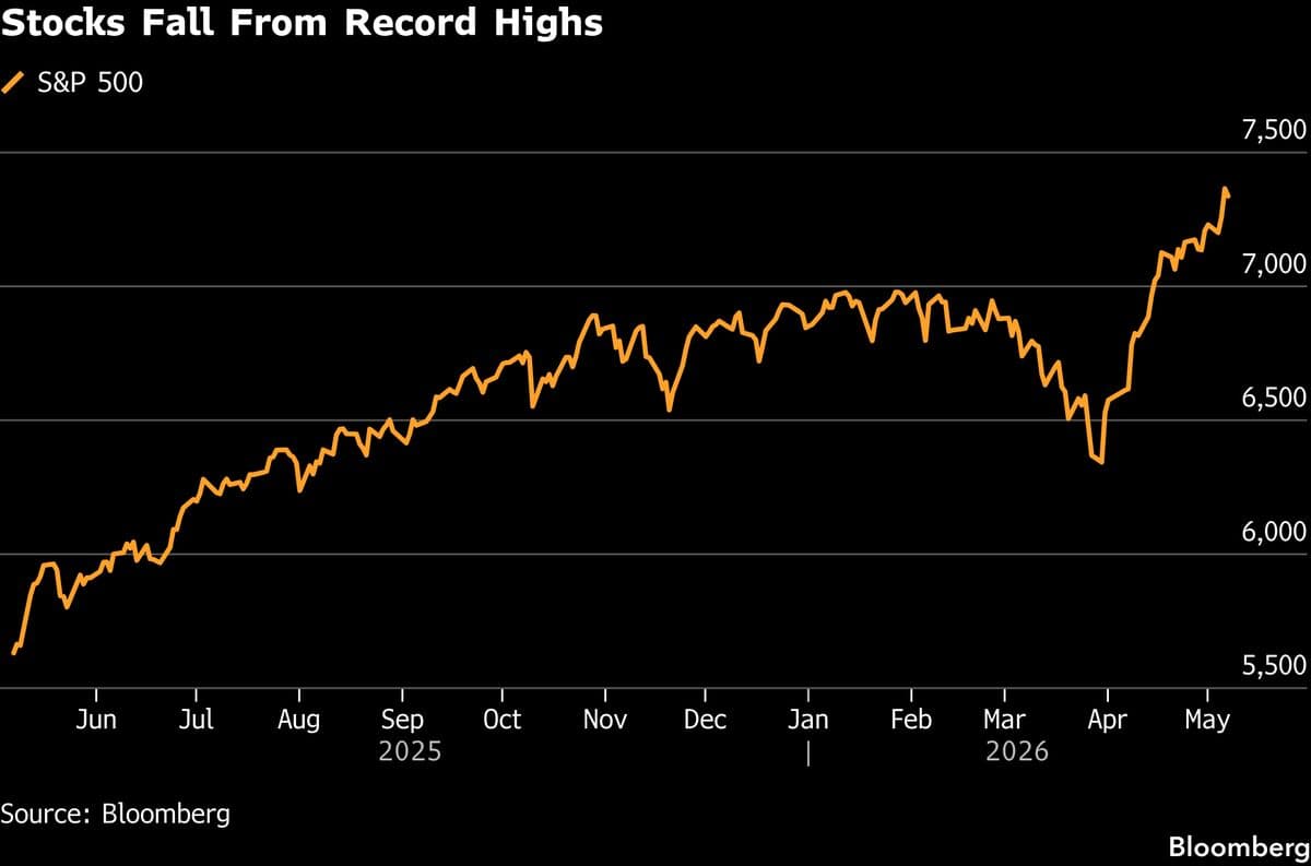 US Stock Futures Fall, Oil Climbs on Iran Tensions: Markets Wrap