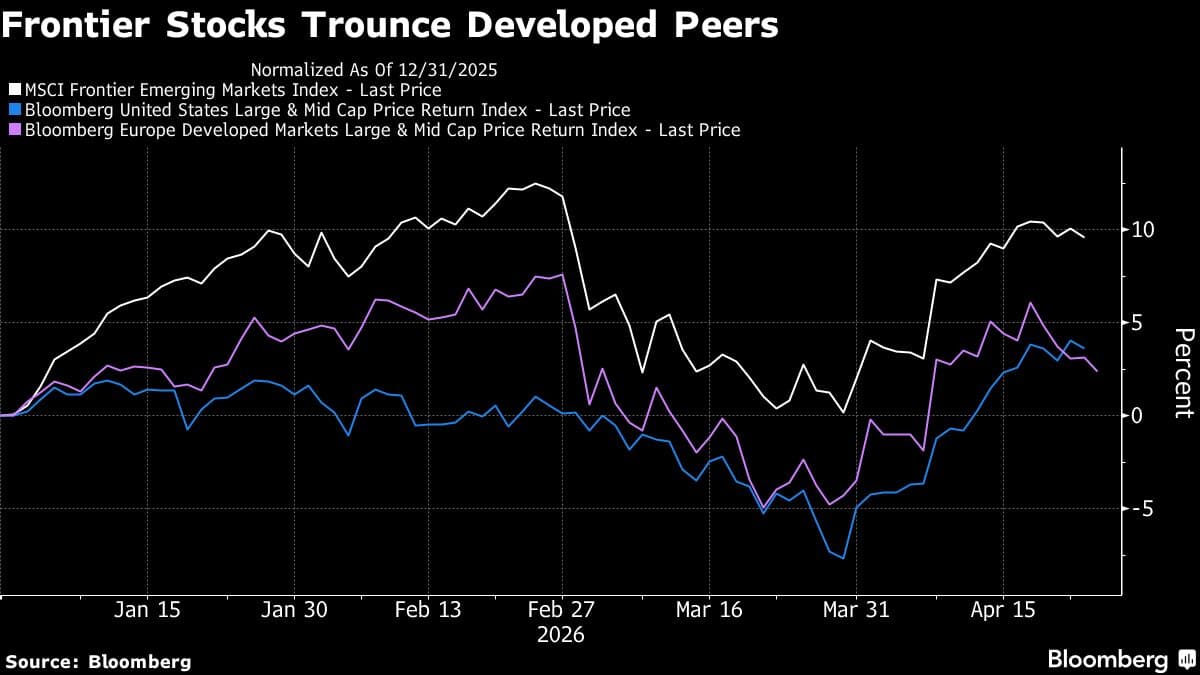 Investors Dive Back Into Frontier Markets After April Rally