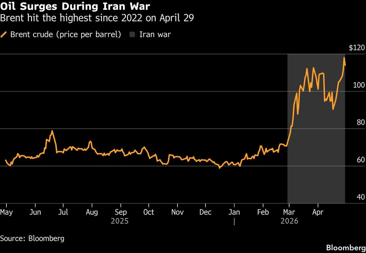 Mideast Peace Efforts in Focus as Trading Resumes: Markets Wrap