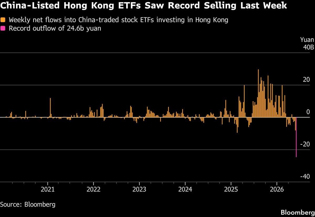Chinese Investors Exit Hong Kong Stocks as AI Woos Money Onshore