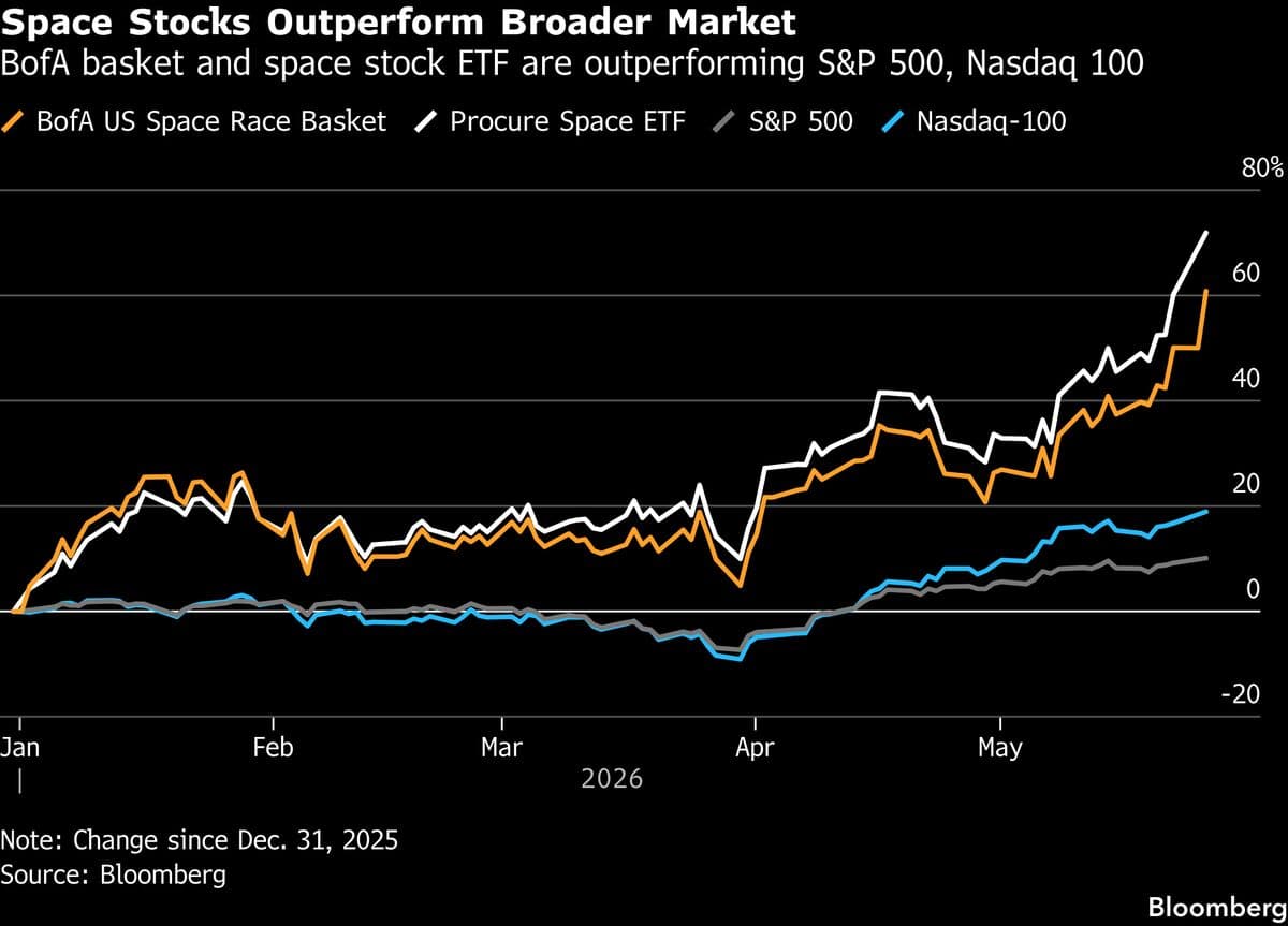 Rocket, Satellite Stocks Surge as SpaceX IPO Fuels Euphoria