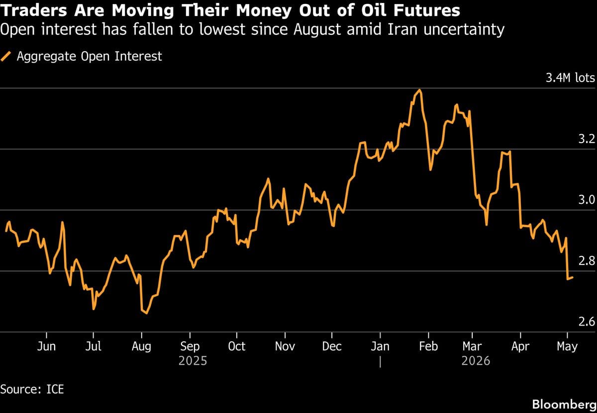 Oil and Gas Plunge After Report US and Iran Near Deal to End War