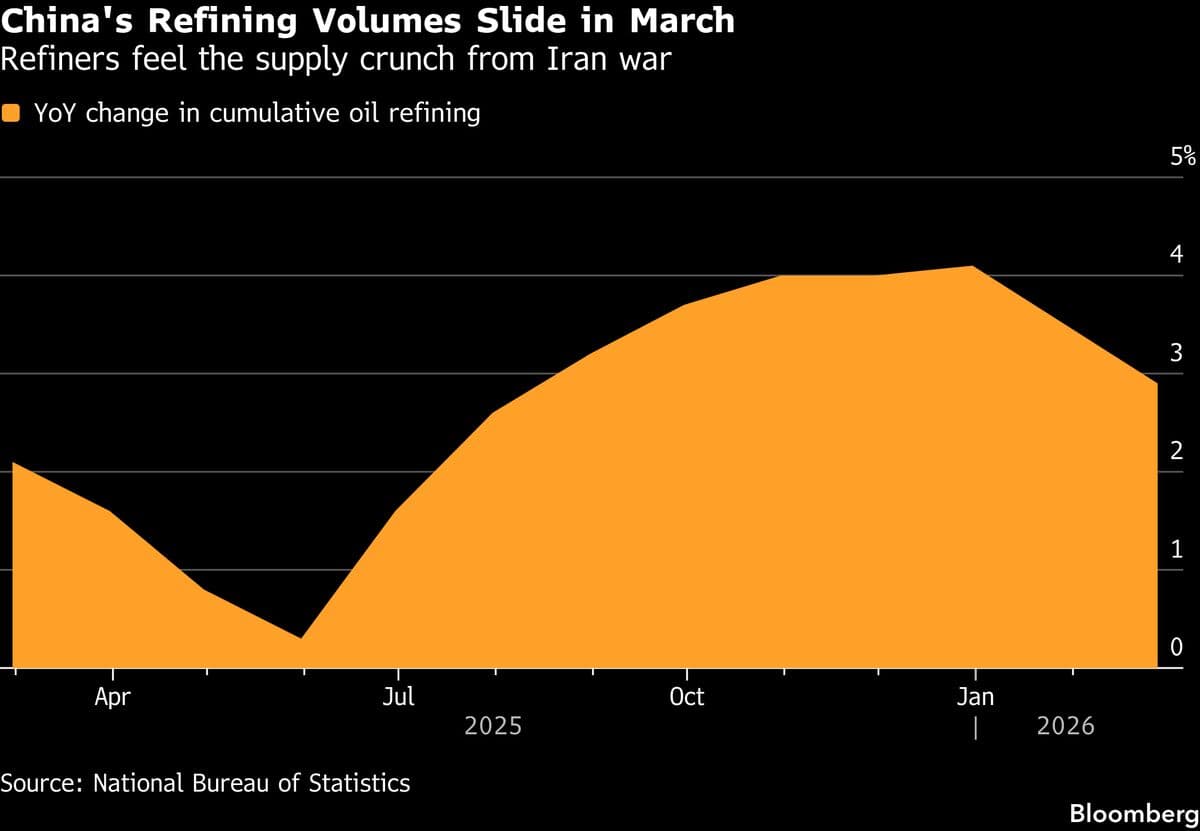 China Cuts Fuel Output and Lifts Aluminum After Gulf Shock