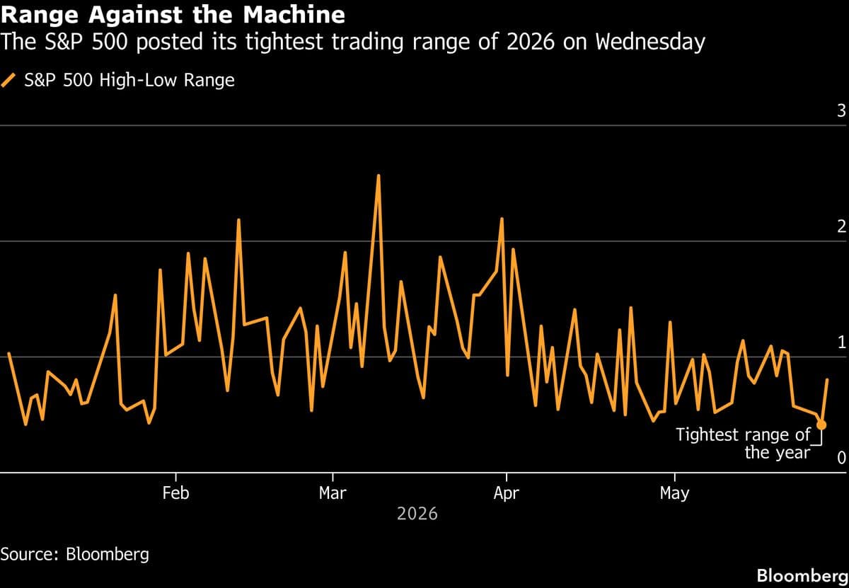 ‘Two Sigma’ S&amp;P Rally Signals Easy Money Has Already Been Made