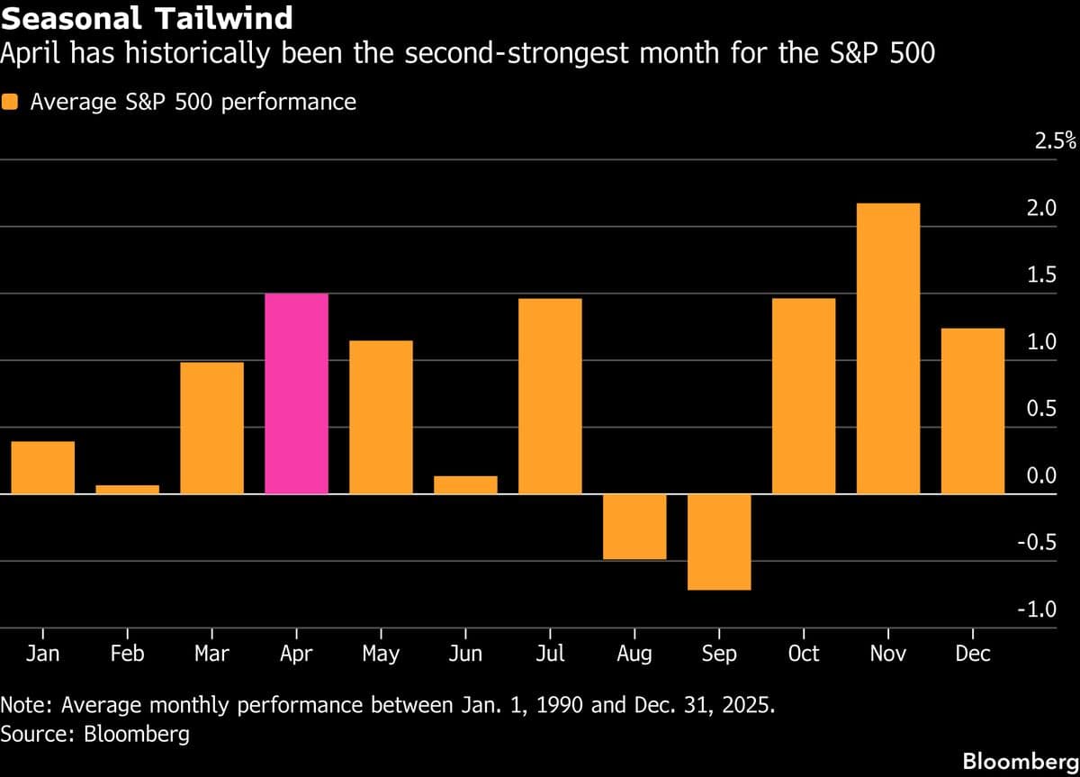 Retail Crowd Seen Resuming Stock-Buying Binge After Tax Deadline